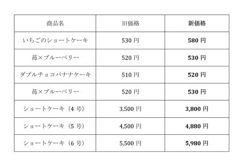 価格改定表
